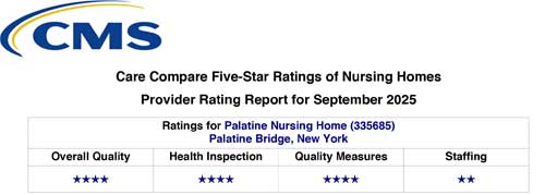 Care Compare Five-Star Nursing Homes Rating Report