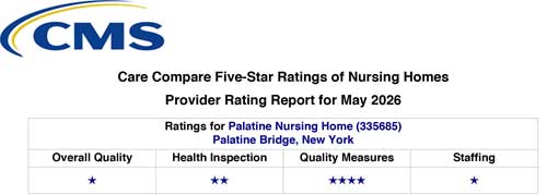Care Compare Five-Star Nursing Homes Rating Report