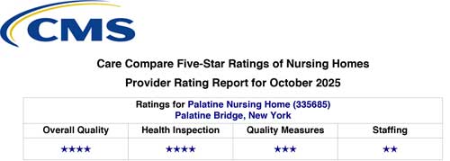 Care Compare Five-Star Nursing Homes Rating Report