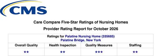 Care Compare Five-Star Nursing Homes Rating Report