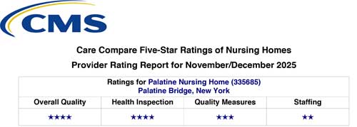 Care Compare Five-Star Nursing Homes Rating Report